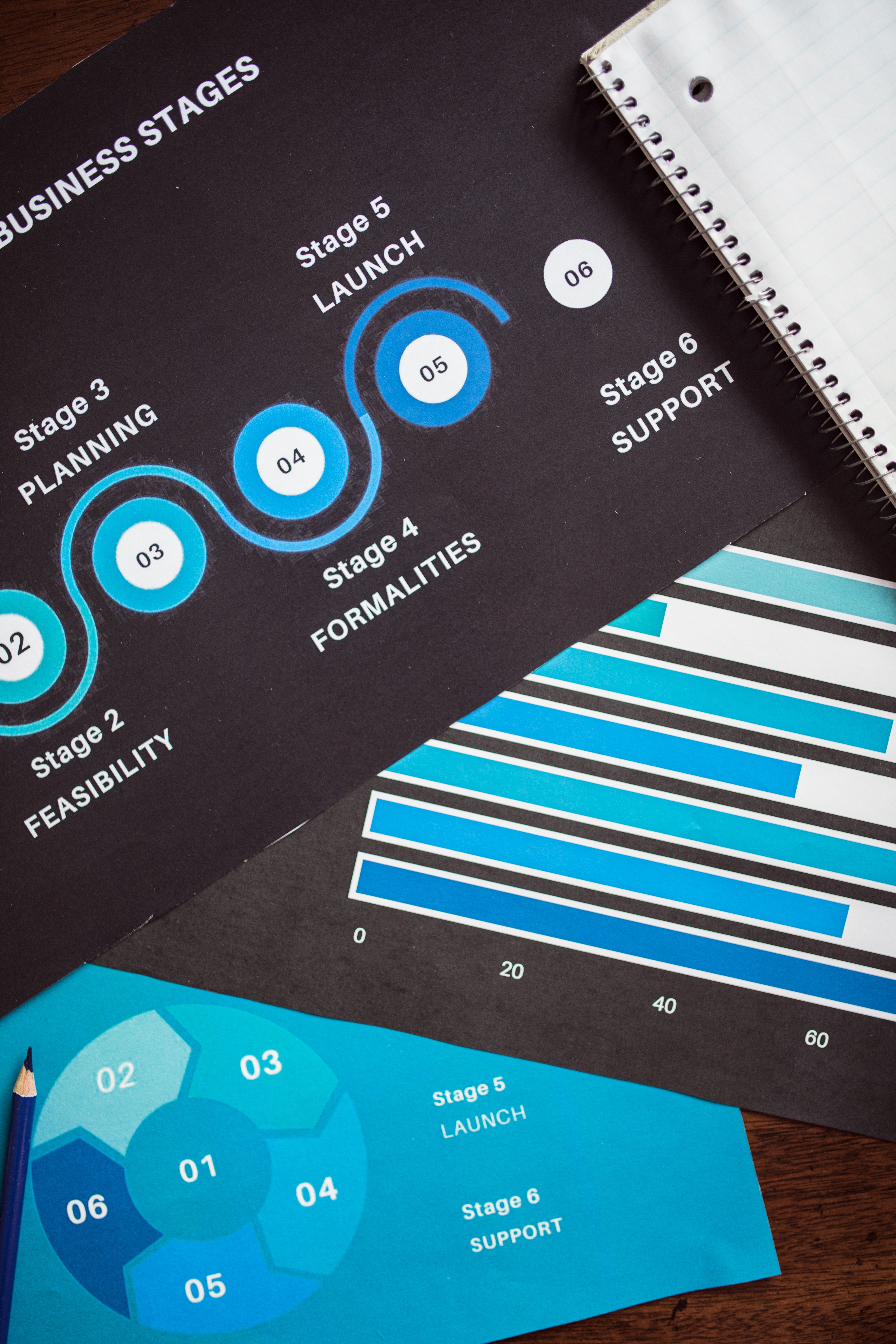 Operational optimization services